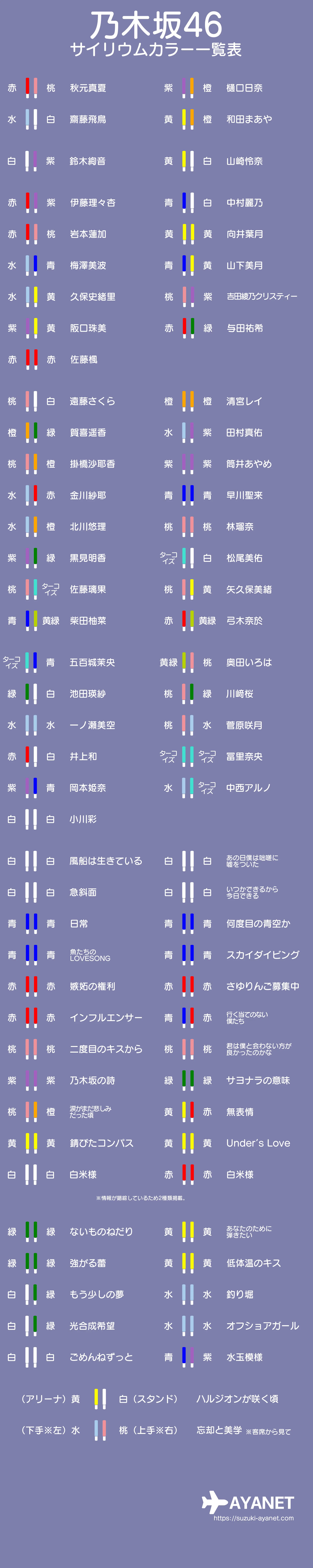 乃木坂46サイリウムカラー一覧表【2022年6月更新】 | 鈴木絢音